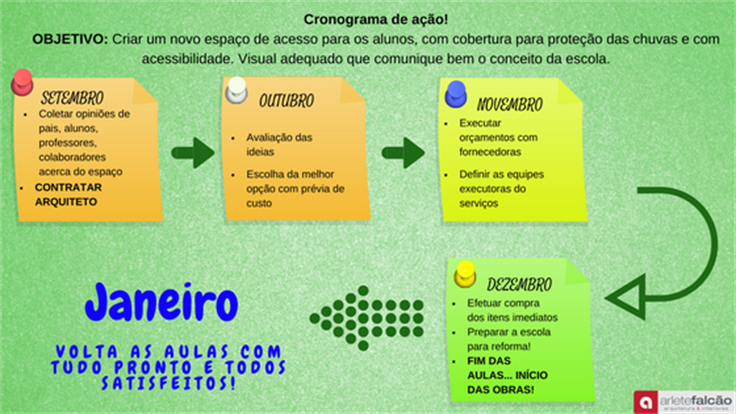 Cronograma De Ação (2)